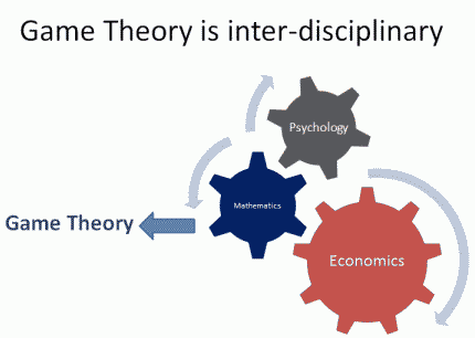 Game Theory - 3 Disciplines