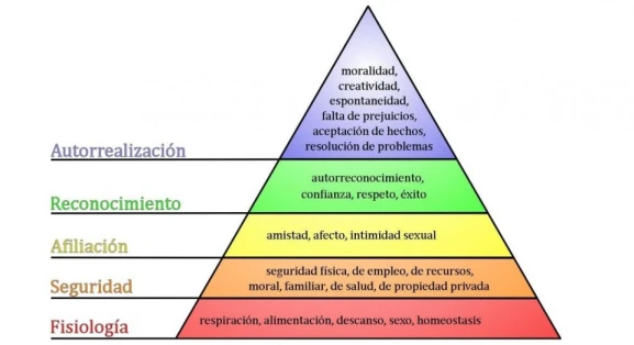 6. Pirámide Maslow