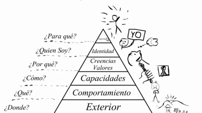 9. Piramide niveles logicos